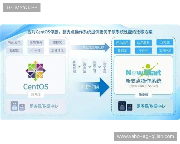 yb亚博全站首页最新入口推荐，全面解析平台优势与安全保障措施